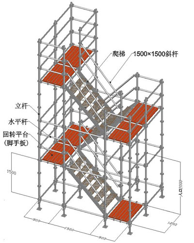 腳手架類型 腳手架類型